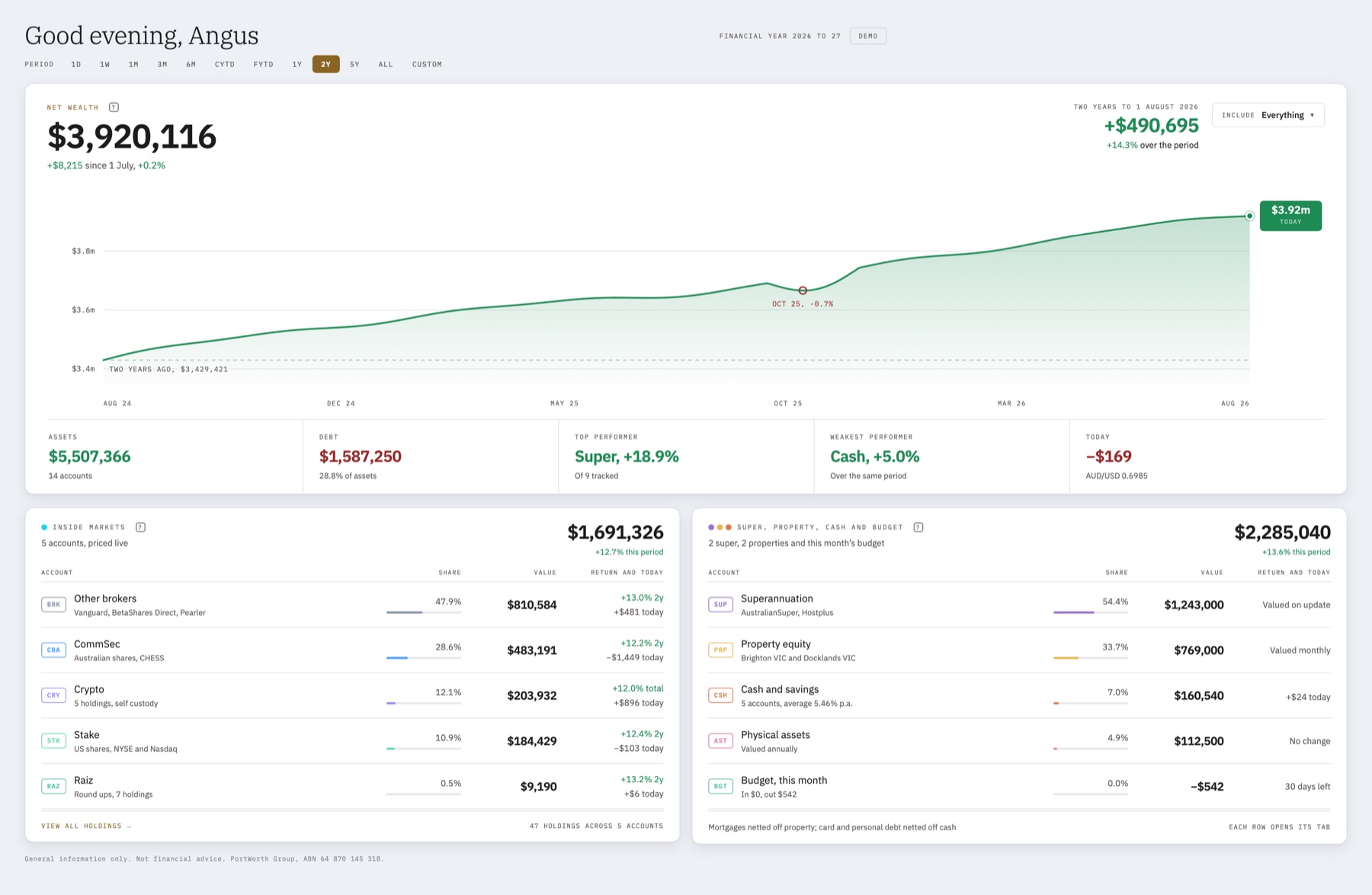 PortWorth dashboard on desktop: net wealth over two years, with markets, super, property and cash broken out by account