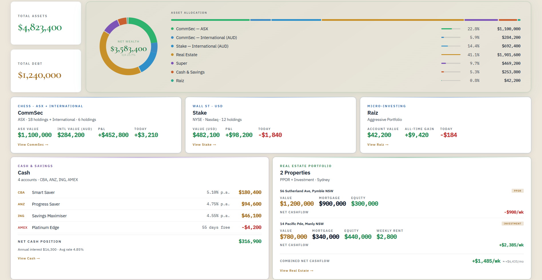 Emery Wealth dashboard showing consolidated net wealth across ASX equities, property, superannuation and crypto